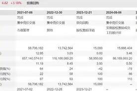 财说 | 四年前出售百草味狂赚40亿元，好想你如今怎么样了？赚的钱去哪儿了？图片