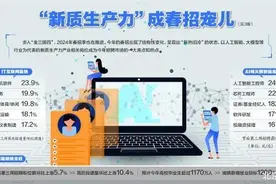 产业升级提速 新质生产力人才需求旺图片