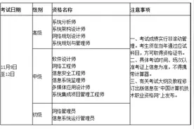 时间确定！事关吉林省这项考试图片