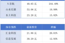 深圳一季度减税及退税超220亿元；香港3月楼宇买卖环比增长54.7%丨大湾区财经早参图片
