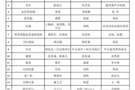 27岁王一博，获国家级奖项！图片
