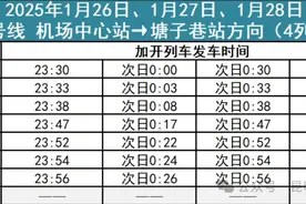 注意！地铁6号线运营时间有新调整→图片