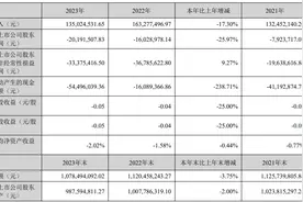 GQY视讯2023年亏损2019.15万元，同比下降25.97％图片