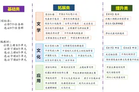 人大附中：以“一核·两翼·三层级”课程体系推动学生全面而有个性的发展图片