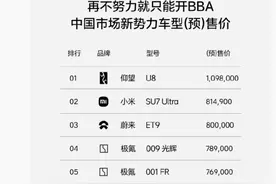 小米汽车卖到80多万，网友称再不努力只能开BBA！雷军：不要迷信BBA图片