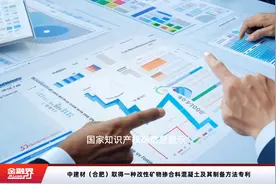 中建材（合肥）取得一种改性矿物掺合料混凝土及其制备方法专利视频封面