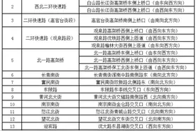 最新公告！沈阳部分快速路、高架桥、城市主干路增设货车、摩托车禁止驶入标志图片
