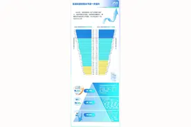 中国区域科技创新报告出炉，这六地高于全国平均水平图片