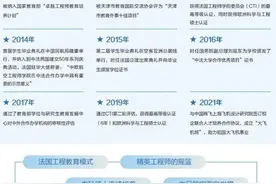 比“985”都值？超便宜的中外合作办学：5800元/年！图片