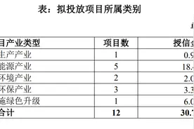 广西北部湾银行将发行30亿元绿色金融债券图片