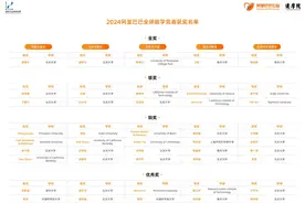 昨天，上海人的朋友圈，被这个小囡刷屏了！图片
