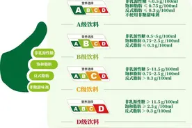 饮料营养分级效果如何？调查显示：95%的人分不清 消费者倾向“口头支持”图片