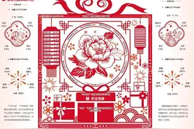春节礼盒品质实惠受欢迎图片