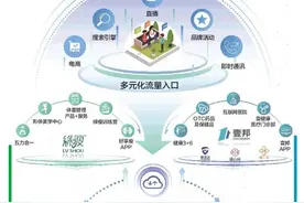 手上戴只智能指环就能同步健康数据图片