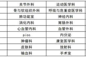 齐鲁医院德州医院：信息系统升级，这些就诊公告请提前了解图片