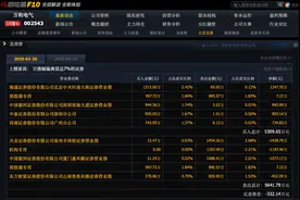 万和电气股价“过山车”，机构高点套现近1200万元｜公司观察图片