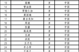“神仙打架”！名单揭晓→图片