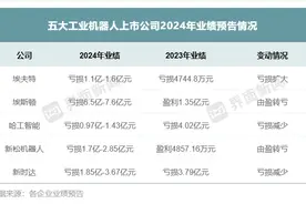 步美的之后，海尔集团也要收购一家机器人公司图片