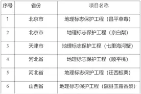 山东两项“土特产”入选“国字号”名单，来看有何实力图片
