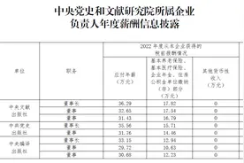 中央党史和文献研究院所属企业工资信息披露图片