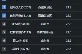 风速堪比地铁！除青藏高原外，北京佛爷顶风力排全国第一图片