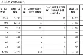 零食量贩店尚未熄火图片