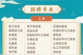 【校招】中国广核集团2024年春季校园招聘来了！图片