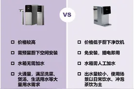 厨下还是台式？活性炭、超滤、反渗透哪个好？消保委测评15款家用净饮机主流机型图片
