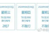 请注意！下周限行尾号有调整图片