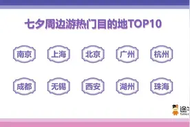 七夕酒店预订热度大涨，“新中式”浪漫火出圈图片