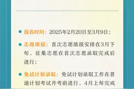 2025年退役士兵免试专升本报名开始，10大信息重点关注→图片