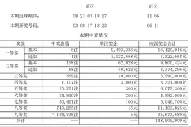 超级大乐透开出6注一等奖 安徽浙江上海各1注图片