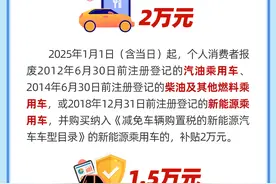 2025年福建汽车报废更新、置换更新和一季度购新补贴政策来啦图片