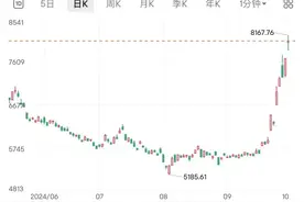 利好来了！外资，重返中国！图片