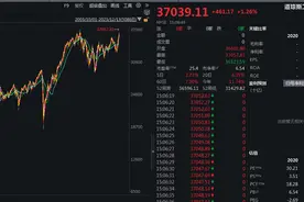 道琼斯工业指数创历史新高图片