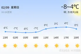 聊城今日晴朗气温低，明日升温宜出行图片