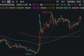 科创综指ETF认购火热，高盛：AI发展改变了中国的科技题材叙事图片