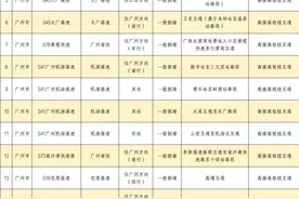 广东国庆假期将有3波车流高峰，出程集中！预计繁忙路段公布图片