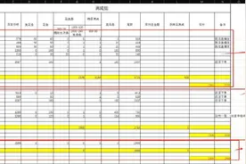 “双11”预售规则太复杂？有人为薅羊毛专门做表，有人吐槽堪比奥数图片