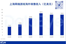 米哈游、莉莉丝、叠纸、鹰角、心动...上海游戏圈出海大盘点图片