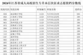 2024年江苏省成人高校招生专升本层次征求志愿投档分数线图片