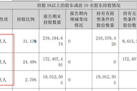 深夜突发！A股见证历史：中融信托大股东，突然主动退市！图片