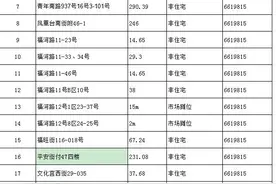 房屋出租图片