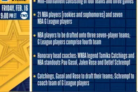 新秀赛迷你锦标赛赛制：NBA球员分为3队与G联盟队进行淘汰赛图片