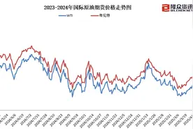 国内成品油价迎年内第三涨，加满一箱油多花9元图片