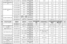 工信部发布最新一期购置税减免新能源车目录图片
