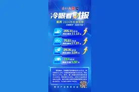 全球排名升至23位，迈瑞医疗半年营收205.31亿元｜冷眼看财报图片