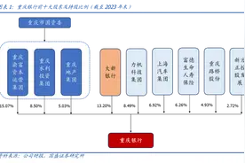 重庆银行高管层再迎调整 领导班子进入“70后”时代图片