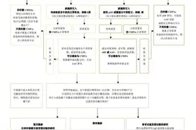 寻找宝宝腹泻便血的原因，解锁“牛奶蛋白过敏”的秘密图片