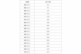 银川市2024年中考择优批次五分段发布图片